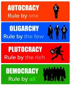 Autocracy, Oligarchy, Plutocracy, Democracy